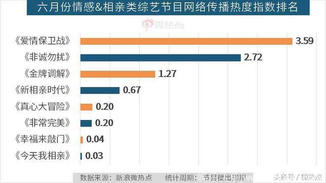 6月综艺节目传播影响力分析