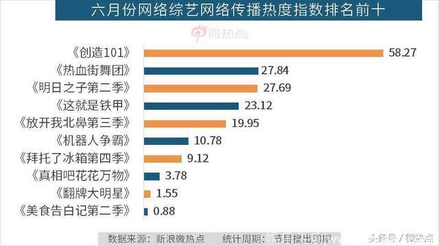 6月综艺节目传播影响力分析