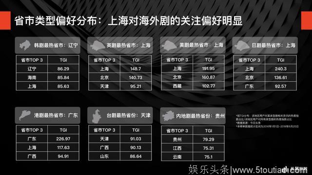 头条指数洞察18年上半年电视剧内容消费：内地剧说“我很慌”