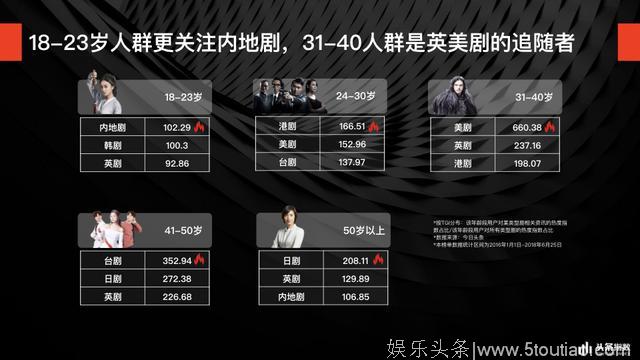 头条指数洞察18年上半年电视剧内容消费：内地剧说“我很慌”