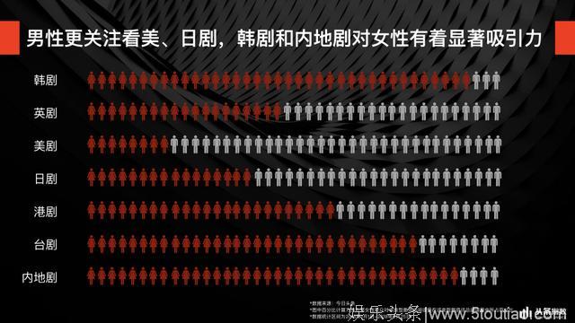 头条指数洞察18年上半年电视剧内容消费：内地剧说“我很慌”