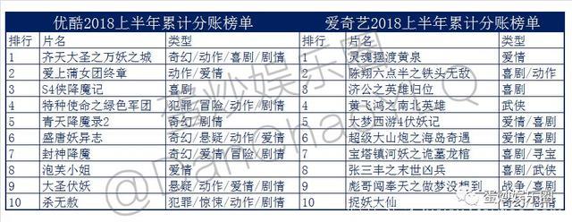 听说，网大比院线电影还赚钱？