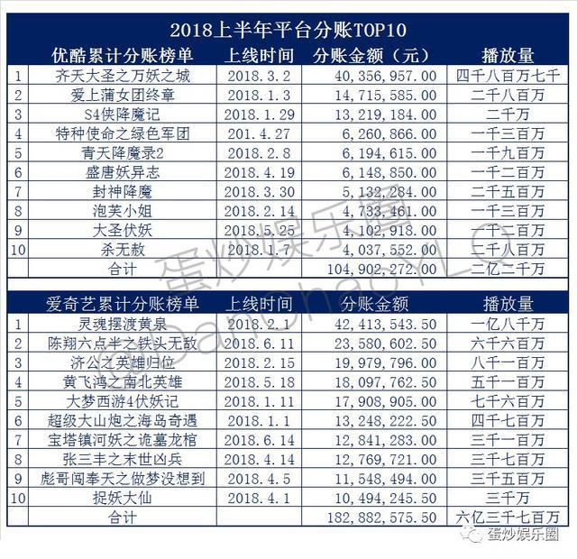 听说，网大比院线电影还赚钱？