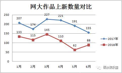 听说，网大比院线电影还赚钱？