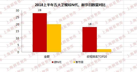 2018年中电视综艺盘点：综N代“保底”，新节目爆款缺位