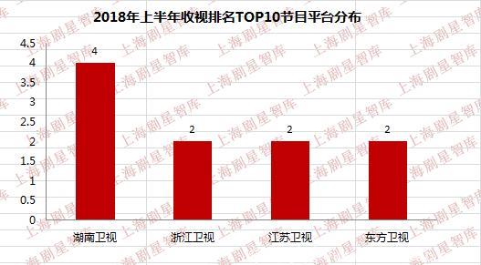 2018年中电视综艺盘点：综N代“保底”，新节目爆款缺位