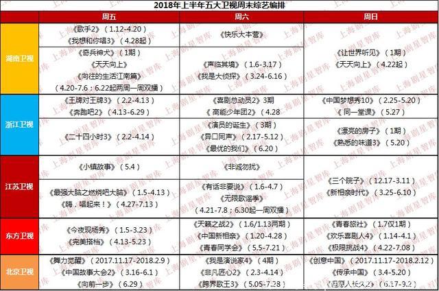 2018年中电视综艺盘点：综N代“保底”，新节目爆款缺位