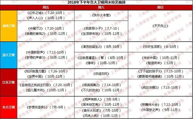 2018年中电视综艺盘点：综N代“保底”，新节目爆款缺位