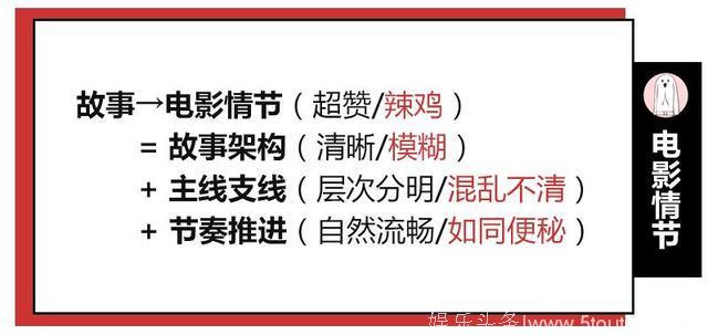 看不懂电影没关系，在朋友面前聊“影评”不能跌份儿~