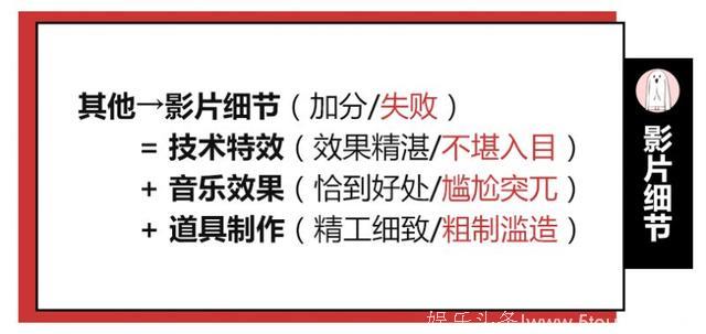 看不懂电影没关系，在朋友面前聊“影评”不能跌份儿~