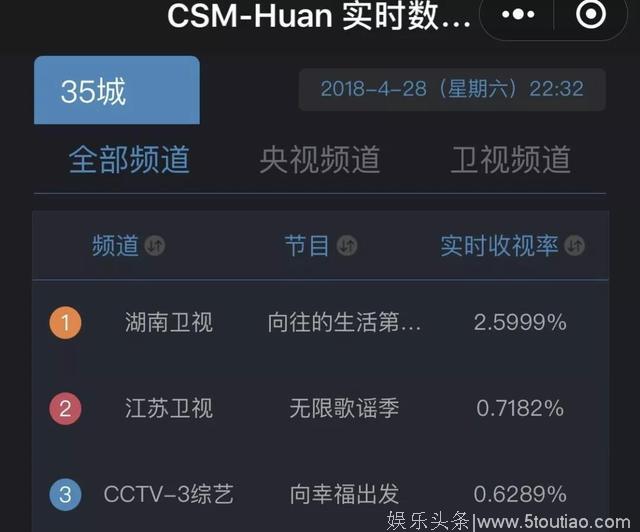 原来他是被唱歌耽误的综艺收视王，张杰为什么总拿收视第一？