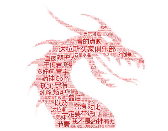 Python实现爬取《我不是药神》的影评——致这该死的人生百态