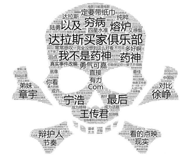 Python实现爬取《我不是药神》的影评——致这该死的人生百态