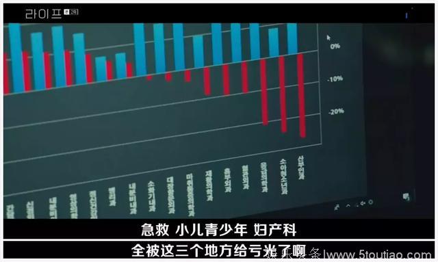 开播评分9.6，第一集就打破收视纪录