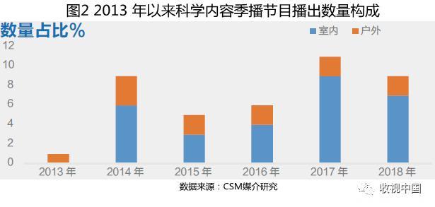 娱乐节目科技化、科学节目娱乐化，综艺刮起新风潮