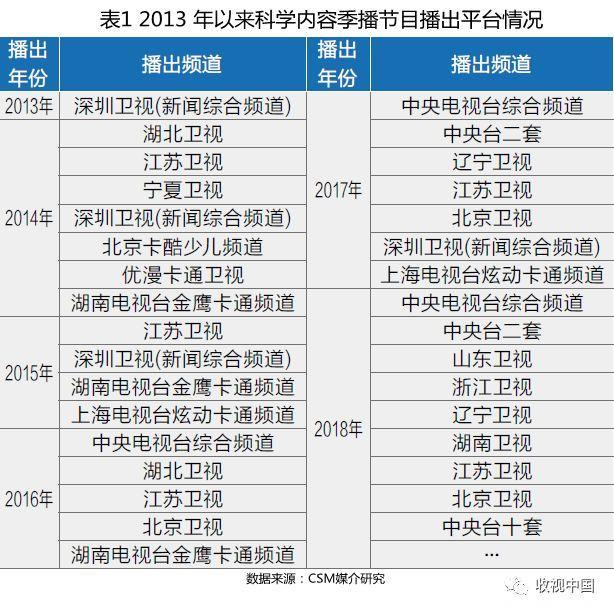 娱乐节目科技化、科学节目娱乐化，综艺刮起新风潮