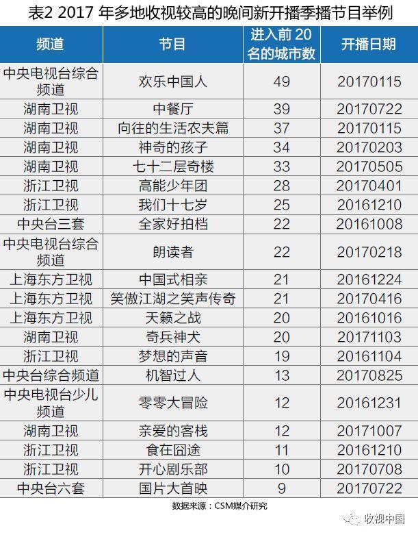 娱乐节目科技化、科学节目娱乐化，综艺刮起新风潮