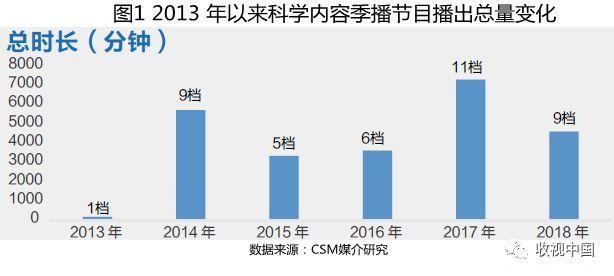 娱乐节目科技化、科学节目娱乐化，综艺刮起新风潮