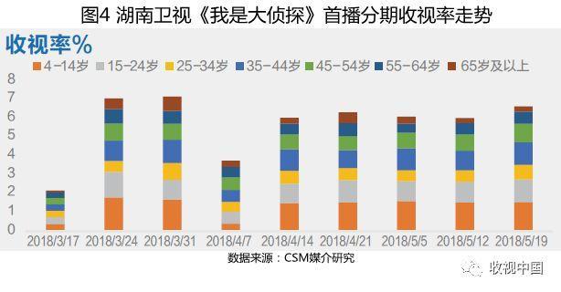 娱乐节目科技化、科学节目娱乐化，综艺刮起新风潮