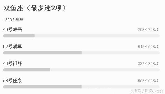 祖峰执导的电影即将杀青，网友：看到女主角，感觉票房危险了……