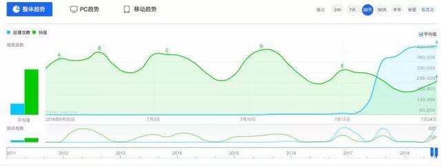 豆瓣评分6.9，《延禧攻略》凭什么撬动清宫剧的回归？