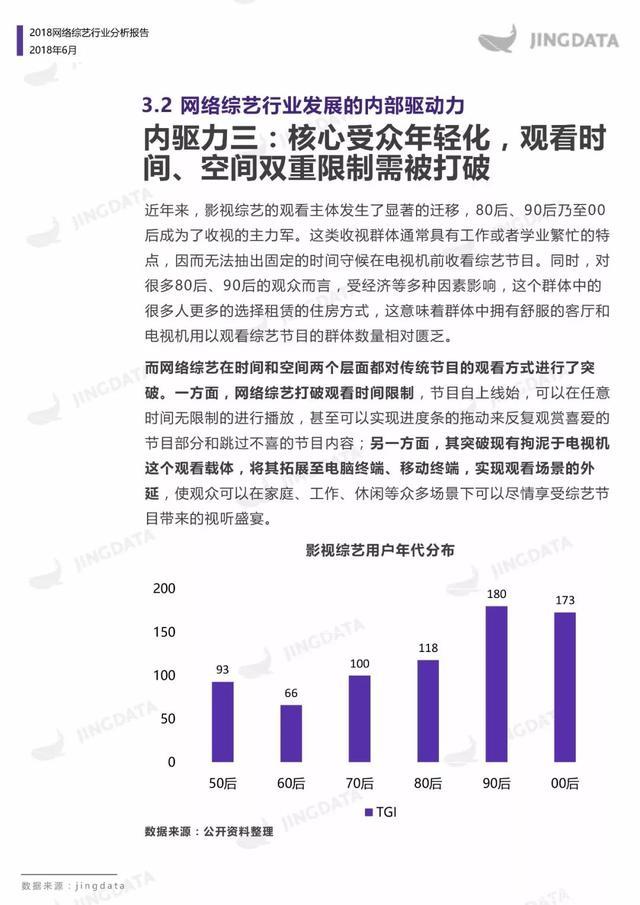 2018中国网络综艺报告