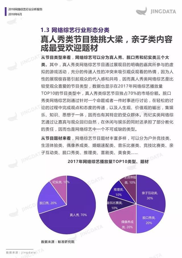 2018中国网络综艺报告