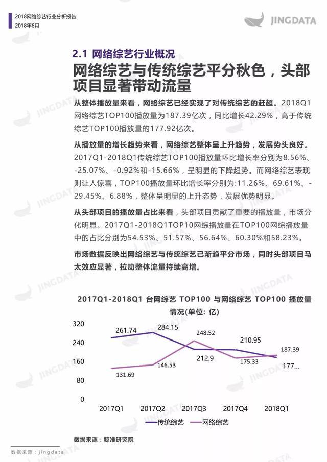 2018中国网络综艺报告