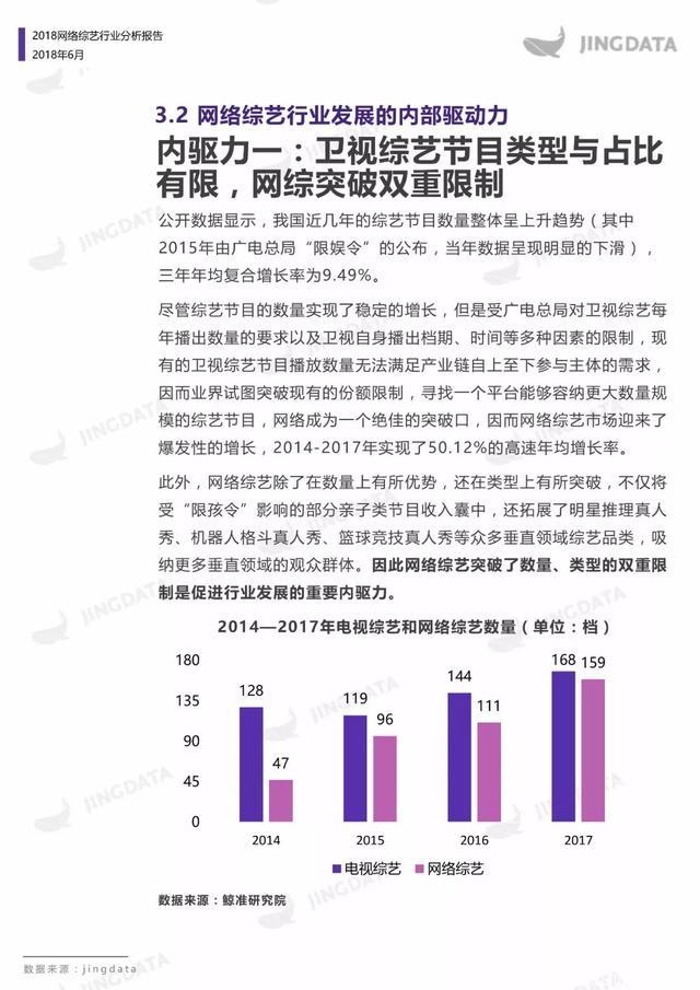 2018中国网络综艺报告