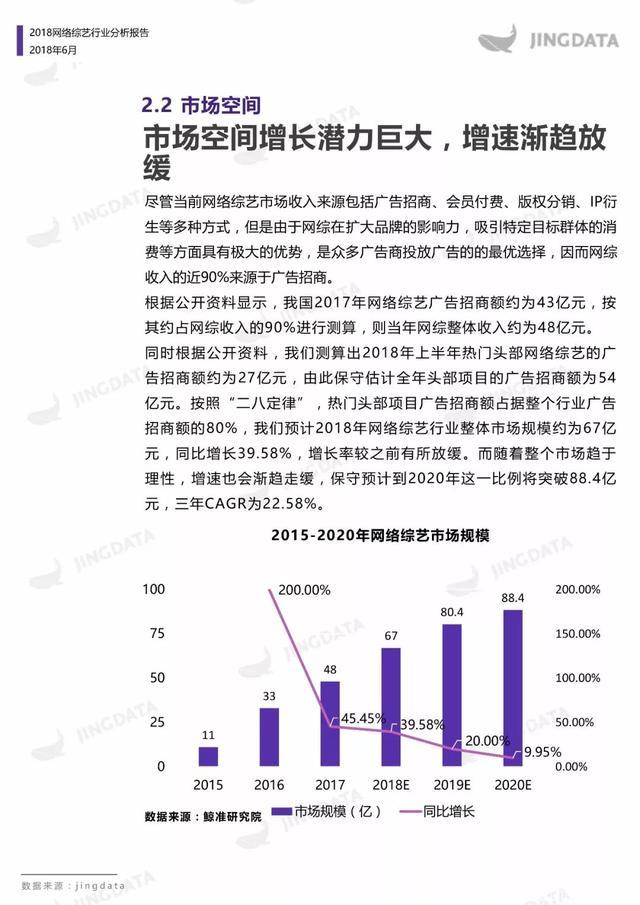 2018中国网络综艺报告