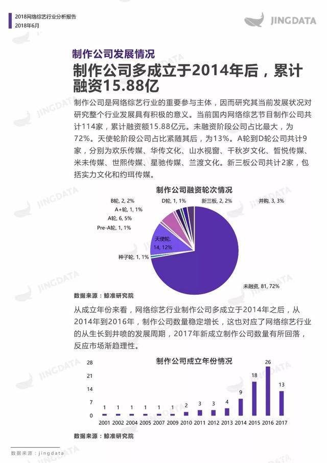 2018中国网络综艺报告