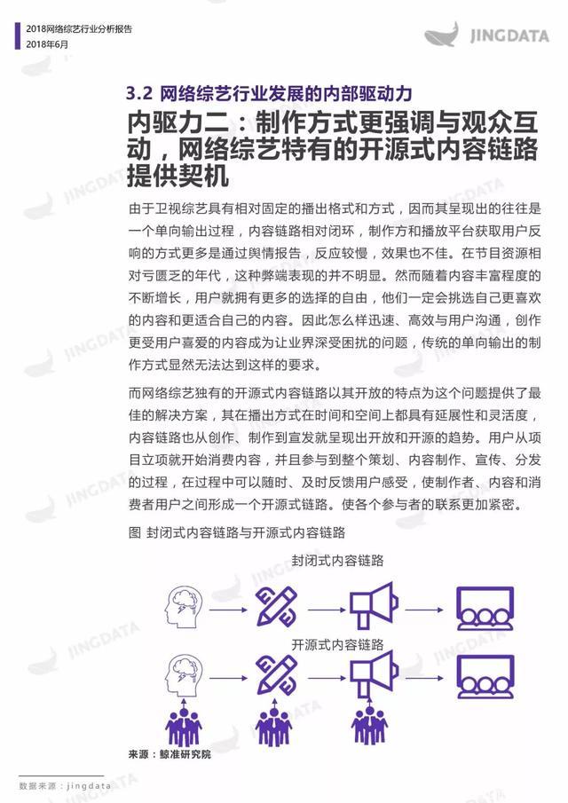 2018中国网络综艺报告