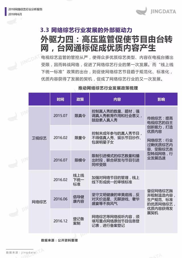 2018中国网络综艺报告