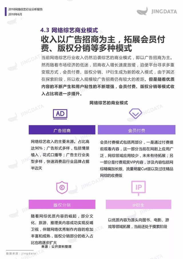 2018中国网络综艺报告