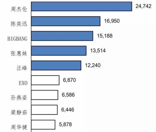 内地巡演之王当之无愧 汪峰再次入围大中型演唱会歌手票房排行