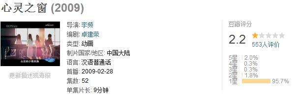 豆瓣评分最低的12部电视剧，第一名被百分之九十八的网友打一星