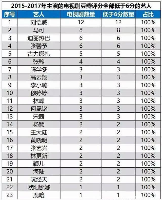 职业素养、带货能力广受质疑，流量明星陷崩塌疑云？