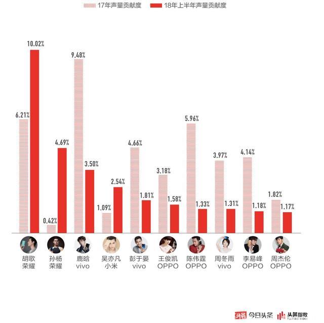 职业素养、带货能力广受质疑，流量明星陷崩塌疑云？