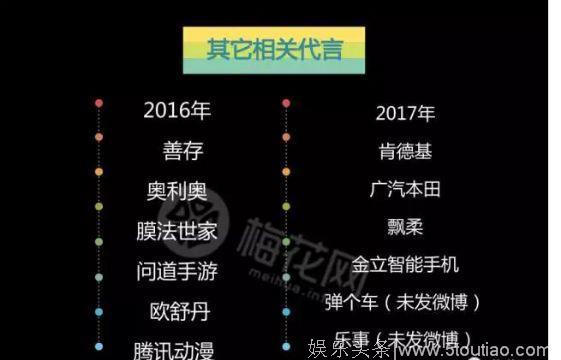 职业素养、带货能力广受质疑，流量明星陷崩塌疑云？