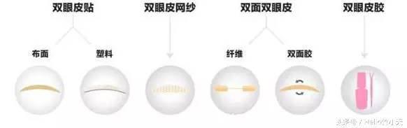 明星合照不可怕，谁单眼皮谁尴尬