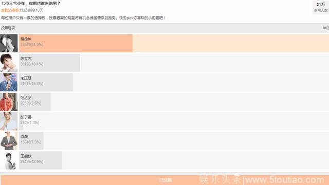 官宣《奔跑吧7》原班人马，可能再加这位流量明星！一切皆有可能