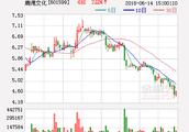 鹿港文化：子公司参与投资电影《欧洲攻略》