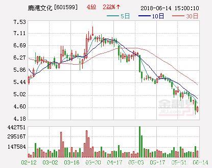 鹿港文化：子公司参与投资电影《欧洲攻略》