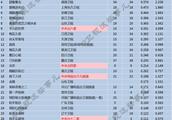 2018年8月11日CSM52城电视剧收视率排行榜（TOP30）