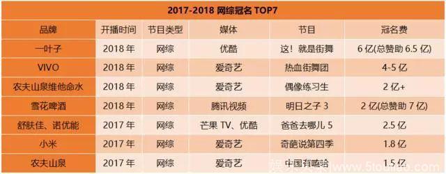 西瓜视频40亿打造网综，今日头条成长视频行业搅局者？