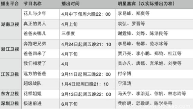 李易峰也要下场当领队了，专业综艺首秀他能hold住吗？