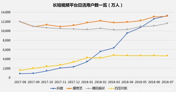 微综艺，下半年文娱产业的“头号任务”