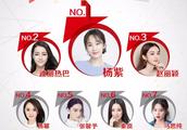 明星网络影响力指数排行榜第171期榜单之华语女演员Top10