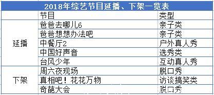 观察丨网播节目不断“跳水”背后：网台标准协同，求生欲溢屏