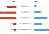 7月综艺节目数据观察｜经营类综艺霸屏，圆观众“返璞归真”之梦